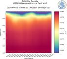 Time series of ISMIP6 Greenland Central East Shelf Potential Density vs depth
